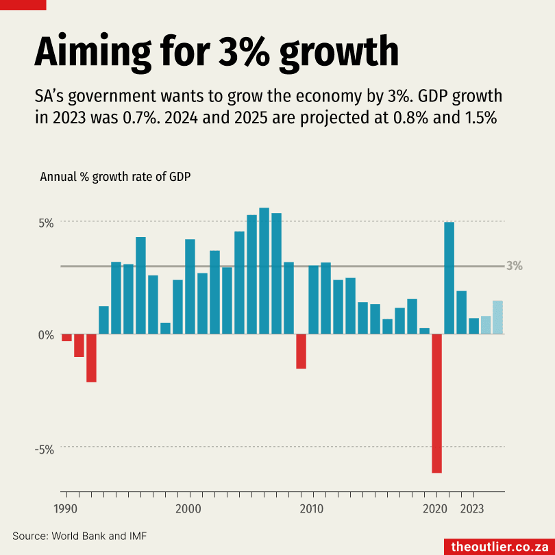 SA in 10 charts: Measuring the true state of the nation