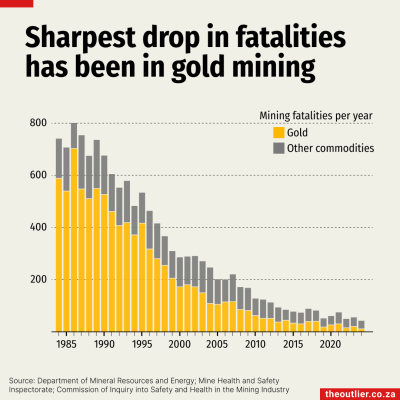 gold-fatalities-single
