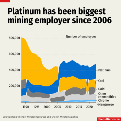 gold-mining-employers