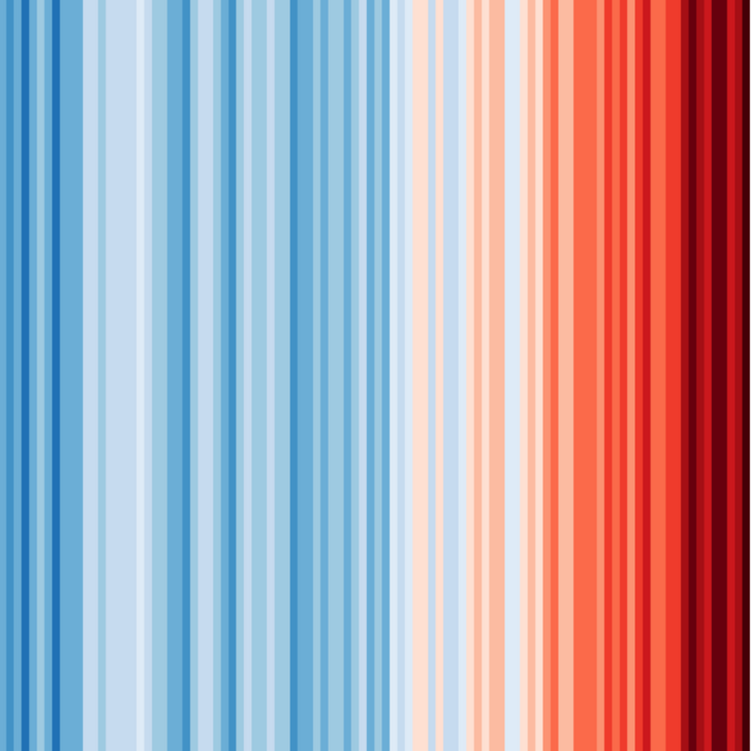 It’s getting hotter: 1 dataset, 5 charts