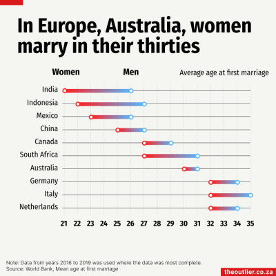 Global lollipop chart NL