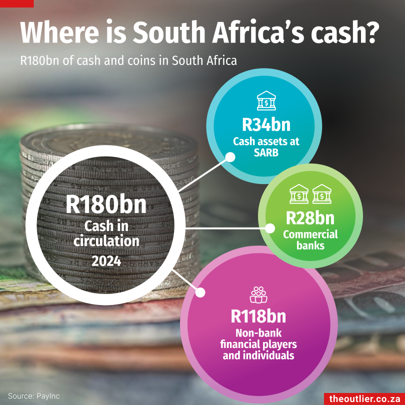 Outlier #133: Wind and solar surge, digital transactions rising and where is SA’s cash?