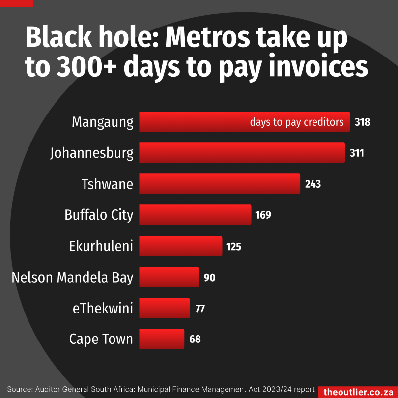 Outlier #136: Remittances, slow payment from municipalities, Limpopo stadiums in limbo
