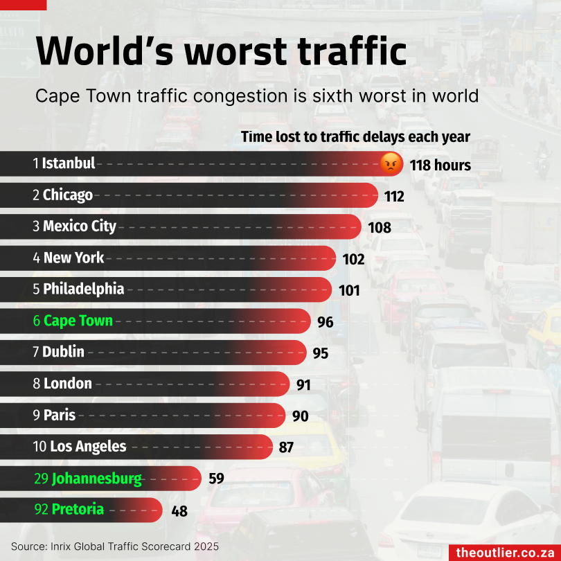 Outlier #137: Gridlock (Traffic jams, missing electricity, school performance and land ownership)