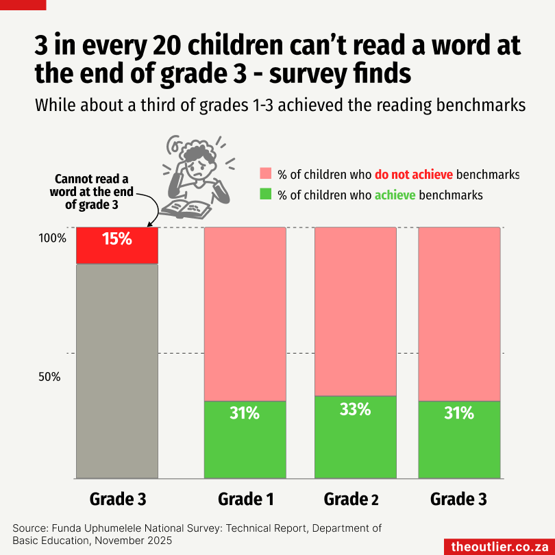 Outlier #138: School literacy, renewable power, police dockets