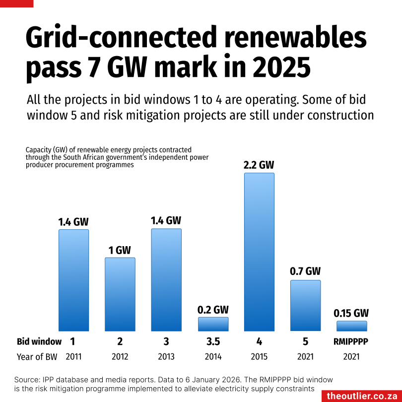 Renew #6: New year power