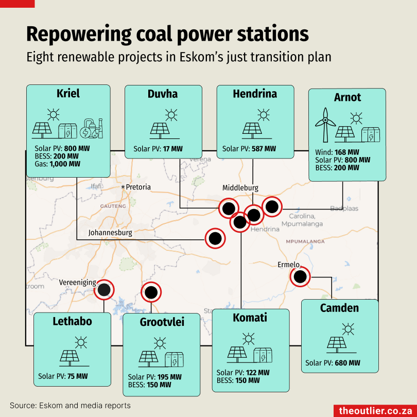 Renew #8: New purpose