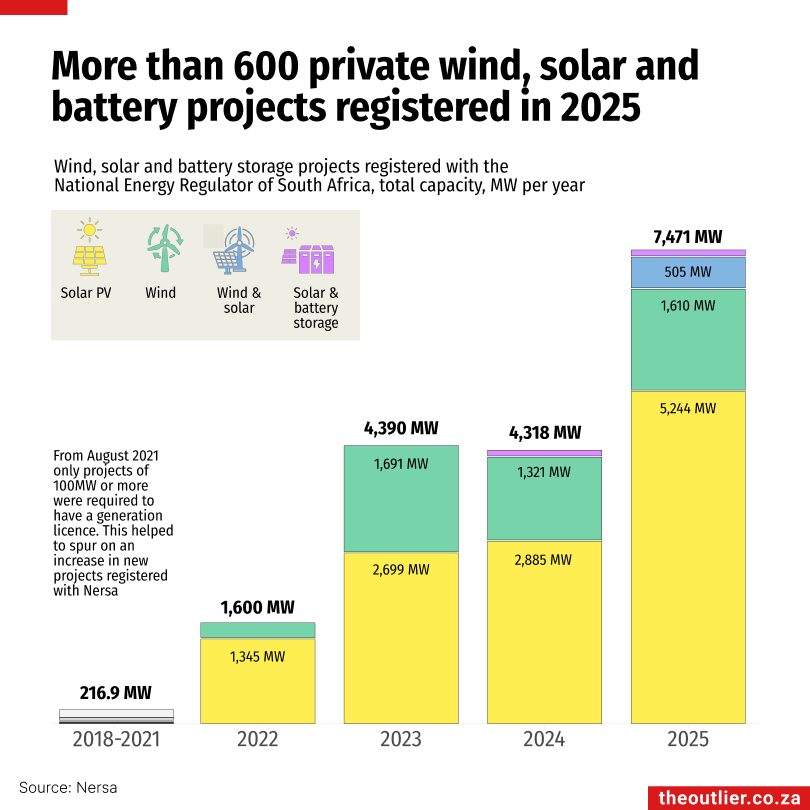 Outlier Renew #10: Power register