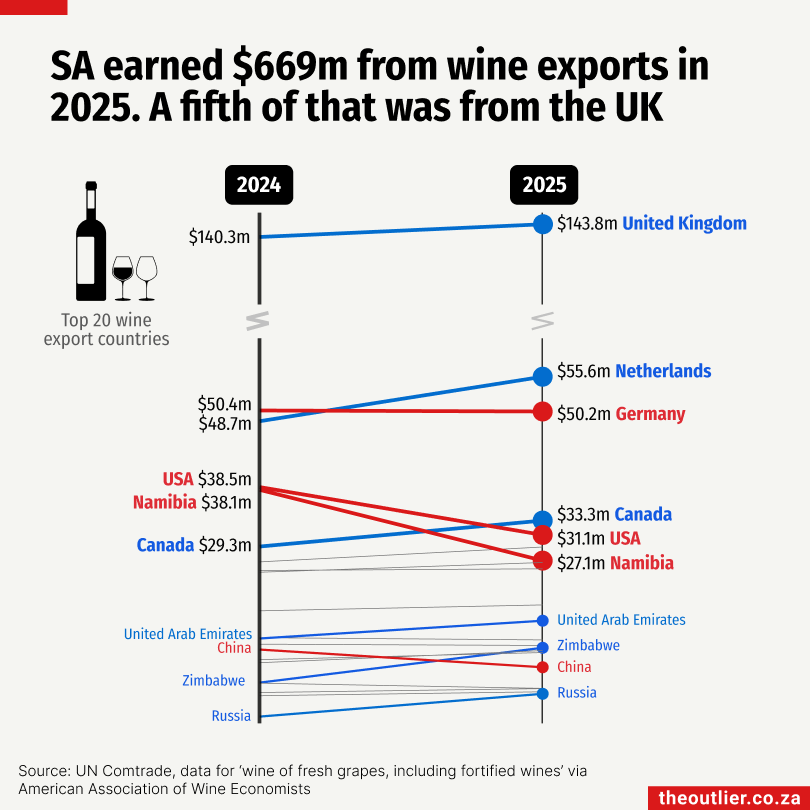 Outlier #145: SA’s wine exports, token security, rhino onslaught, wrongful arrest