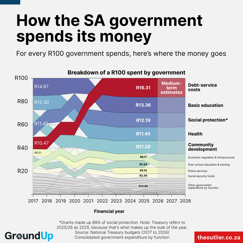 Outlier #146: Government’s R100 budget, water leaks are killing us, tools to use 