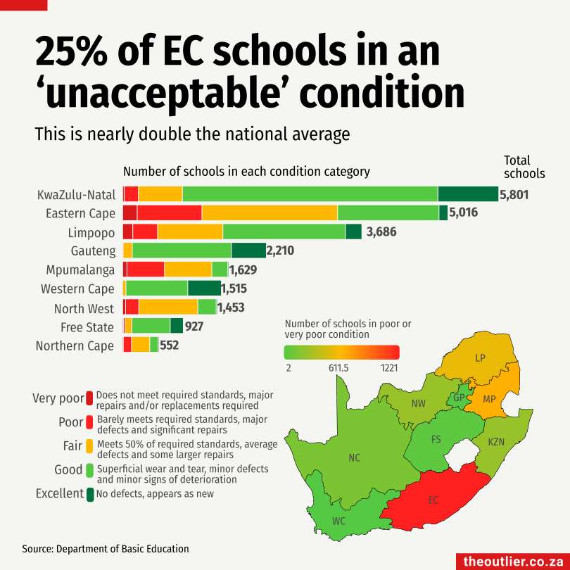 Outlier #147: School infrastructure shock, food prices, Showmax loses
