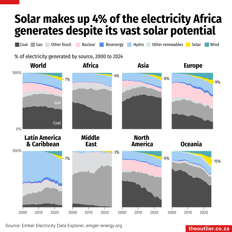 Outlier Renew #12: Making connections 
