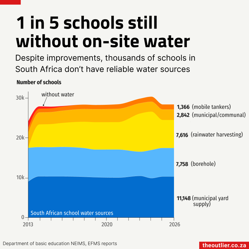 Outlier #149: SA schools without on-site water, PayShap boom, Cape Town infrastructure