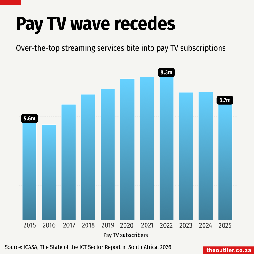 Outlier #152: Divorces, Joburg tariffs, webinars, pay TV
