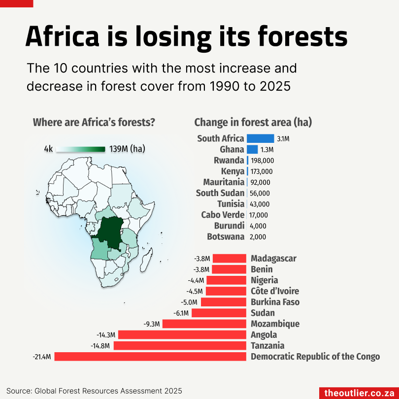Outlier #151: Africa’s forests, micro-grids and tax records