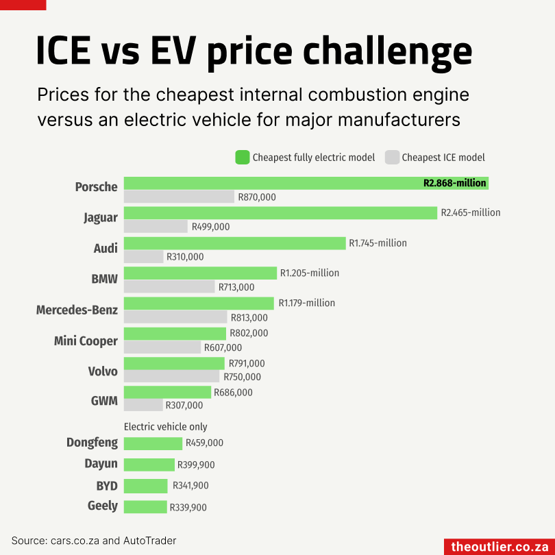 Outlier #158: Electric vehicles, African remittances, MyCiti bus trips