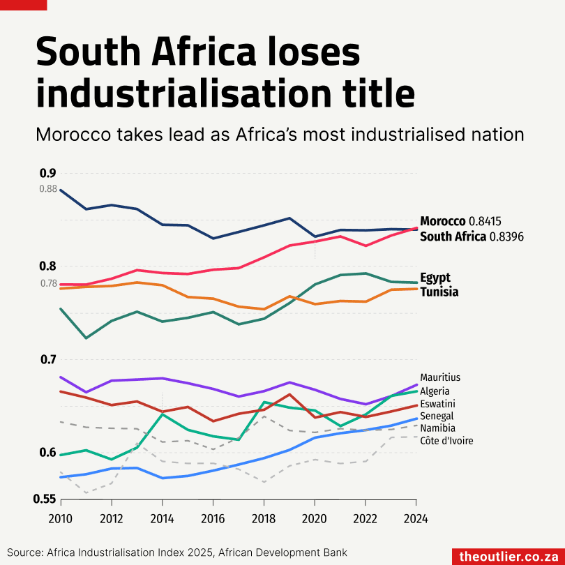 Outlier #159: Public transport in JHB & CPT, rooftop solar, TVET throughput 