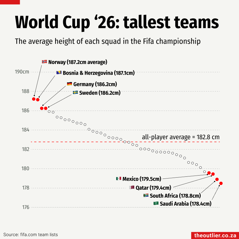 Outlier #162 FIFA 2026, miners health, solar shopping