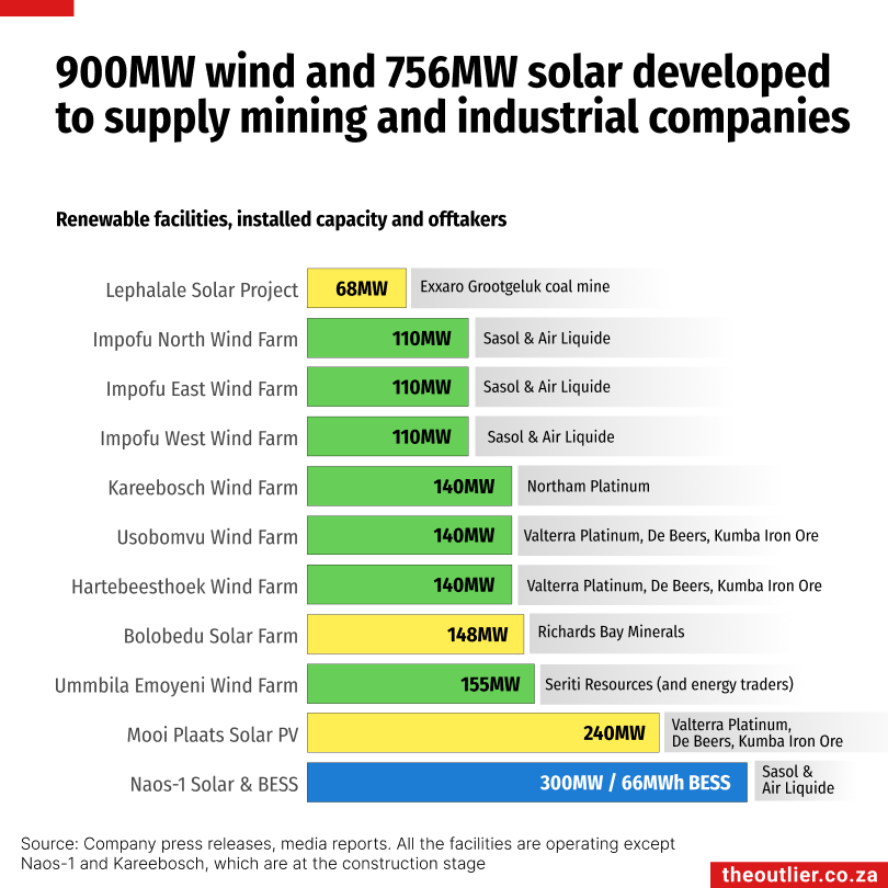 Outlier Renew #22: Mining energy