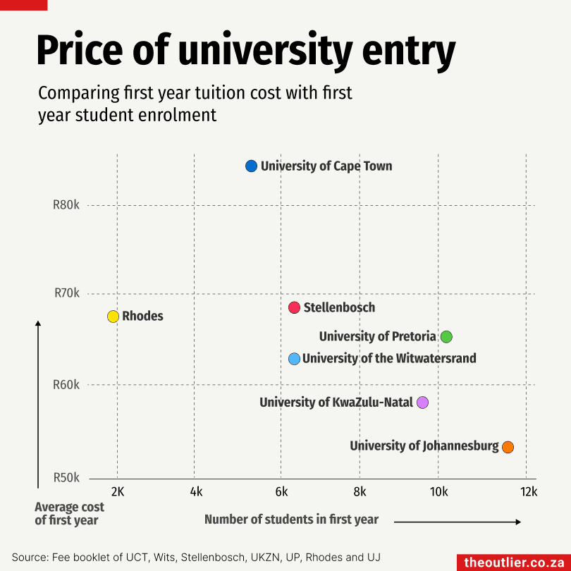 Outlier #169: School feeding schemes, university fees, consumer credit surge, outstanding land claims