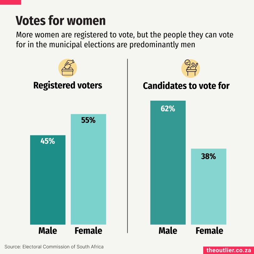 Outlier #173: Female voters, SA book publishers, waste water, school toilets