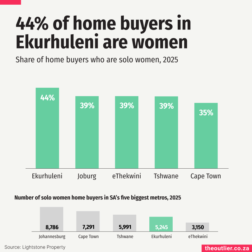 Outlier #171: Electric vehicles, Eskom’s profit, stadium flyover, women home buyers